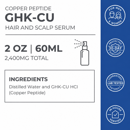 Regrow Roots™ GHK-CU Copper Peptide