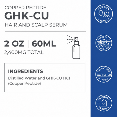 Regrow Roots™ GHK-CU Copper Peptide