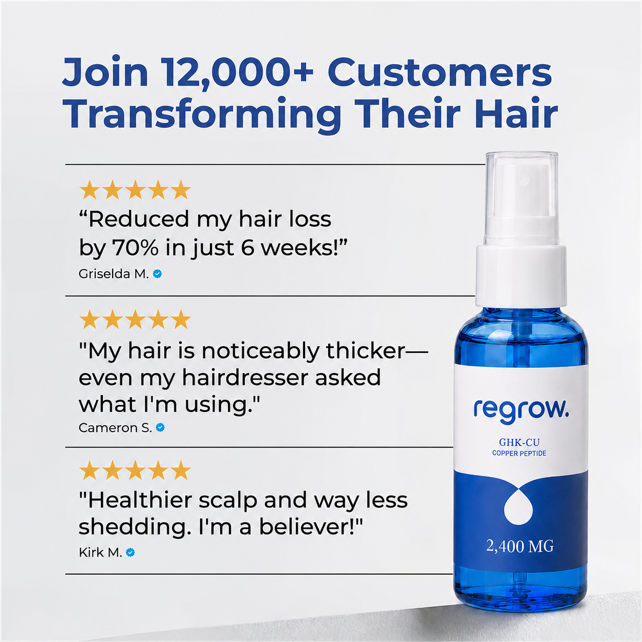 Regrow™ GHK-CU Copper Peptide