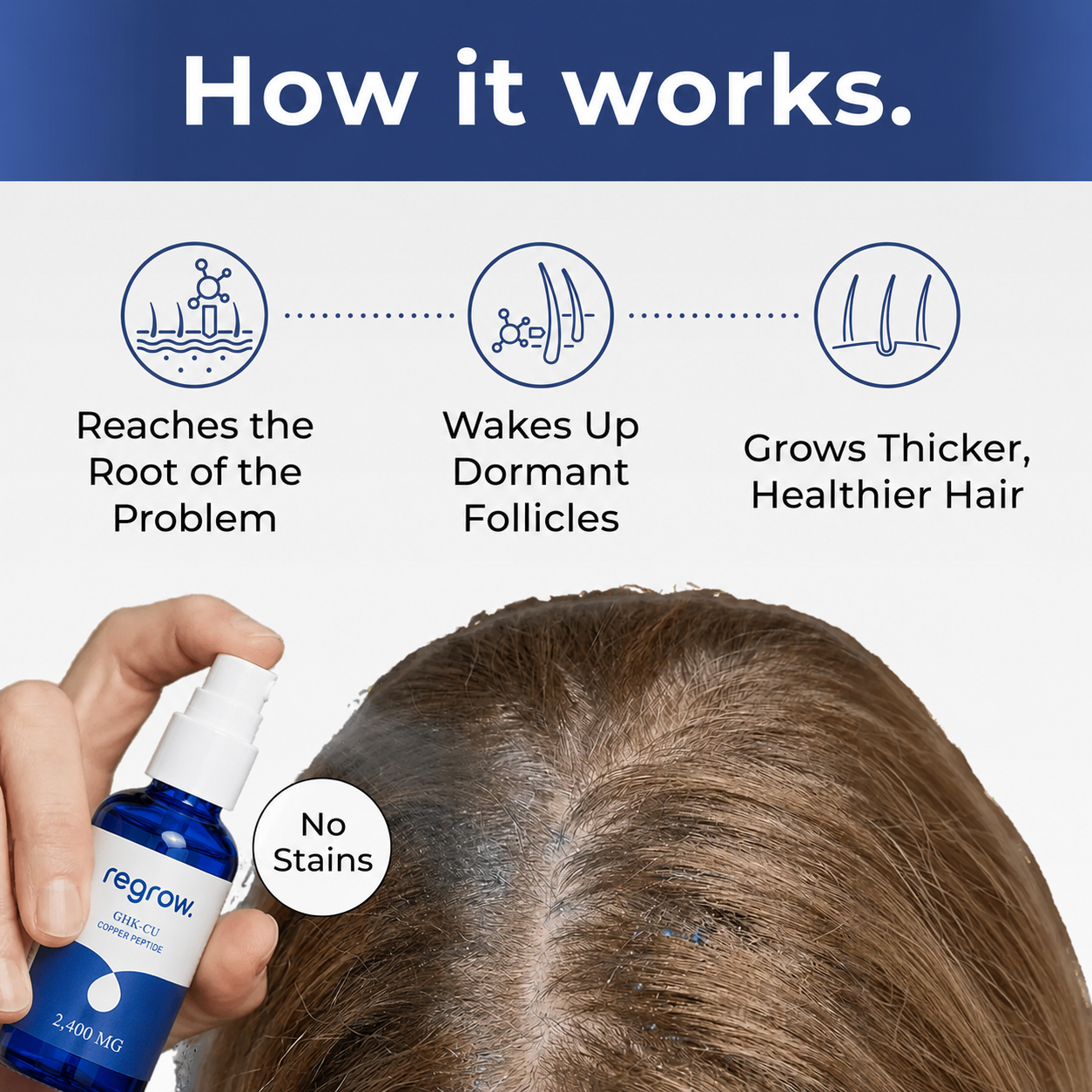 Regrow™ GHK-CU Copper Peptide